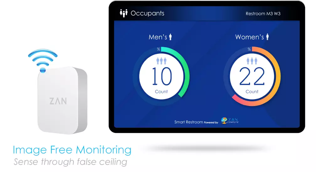 sensor with occupancy image